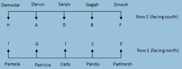 Seating Arrangement Reasoning Puzzles