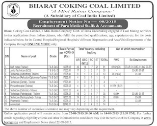 BCCL Recruitment 2015 Apply Online (248 Vacancies)