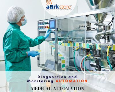 Medical Automation Market Trends and Growth