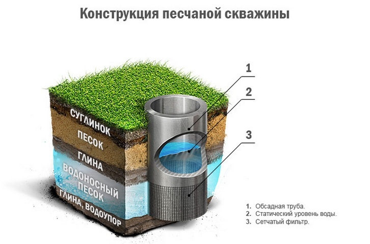 Услуги сантехника в Москве и Московской области