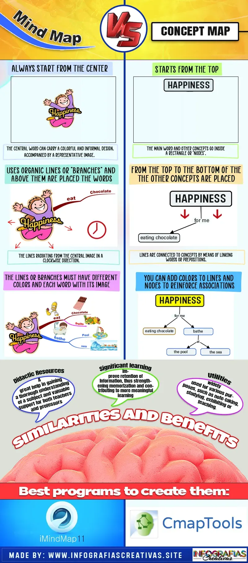 Infographic on the differences between concept map and mind map