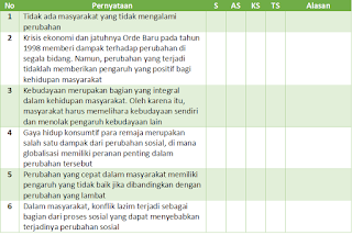 Soal Pendalaman Materi Esai dan Skala Sikap Kelas XII Bab 