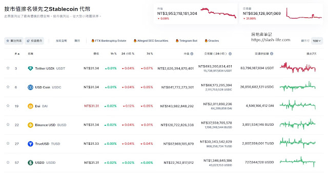 【穩定幣是什麼】適合幣圈新手投資 | 一次搞懂加密貨幣4種穩