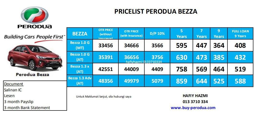 Promosi Perodua Baharu: Bezza