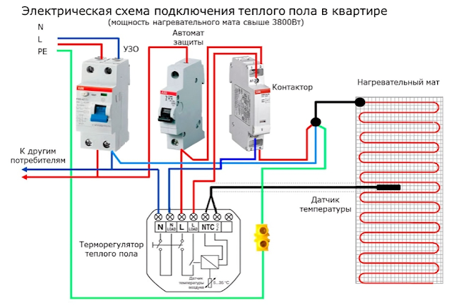 Услуги сантехника в Москве и Московской области