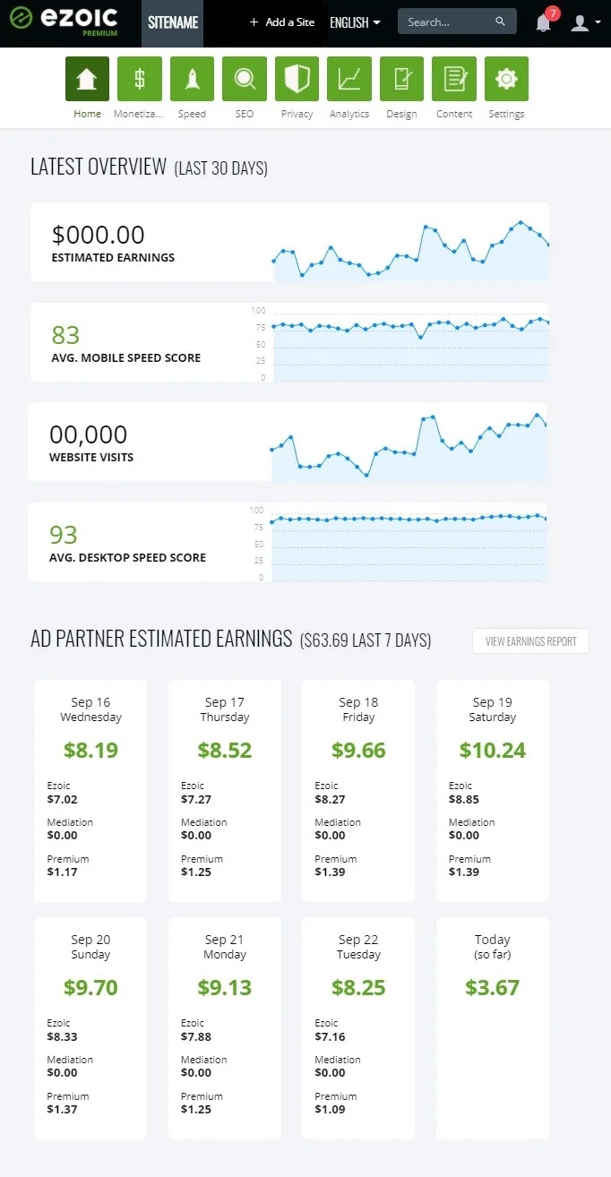 Ezoic Dashboard