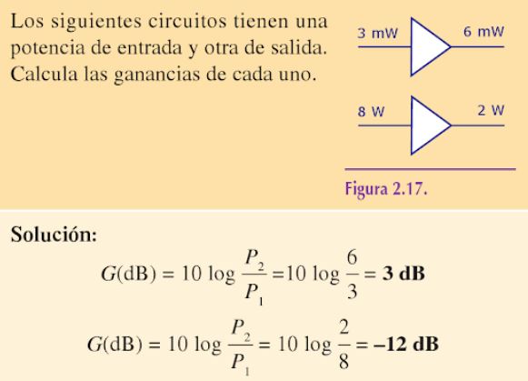 ¿Qué es la Ganancia en un señal eléctrica  Ganancia de Potencia + Tensión + Corriente en Señales Eléctricas  Decibelio + Microvoltio + Microvatio  Ejercicios Resueltos