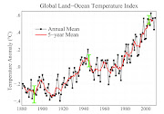 This is a graph showing global temperature over 1,030 years, .