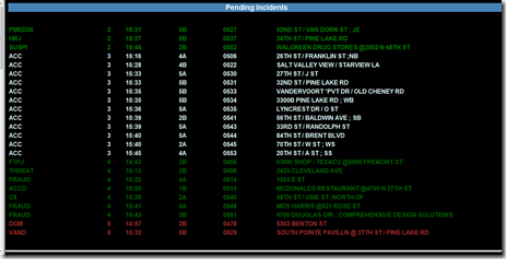 PSSI Police Status Monitor