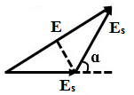 Coil Span Factor or Pitch Factor