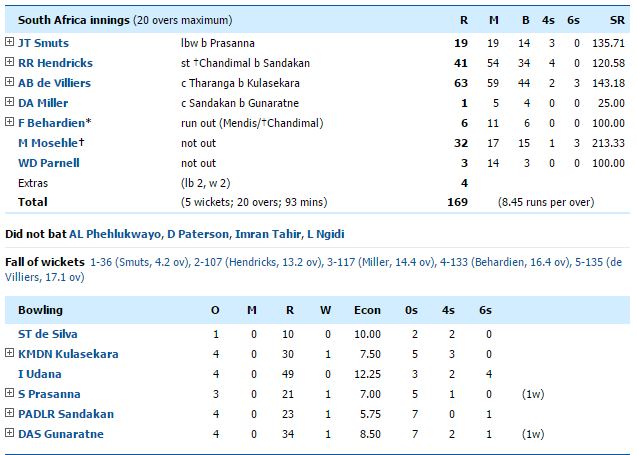 Sri Lanka beats South Africa by 5 wickets to win T20 series