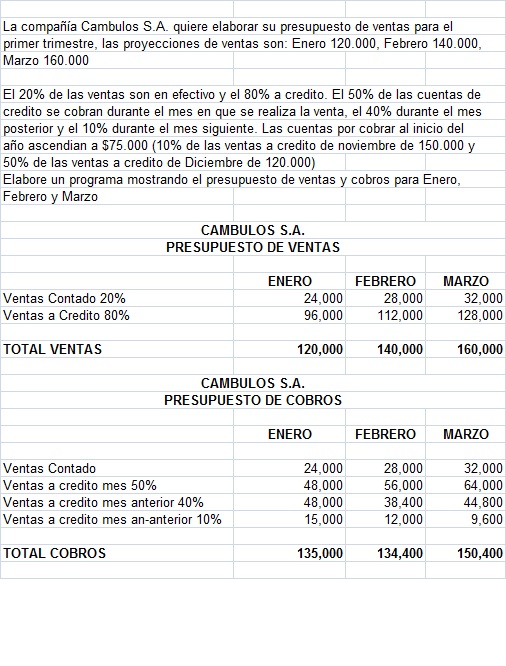 Ejercicios de presupuesto maestro resueltos