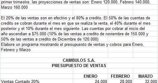 Ejercicios de presupuesto maestro resueltos