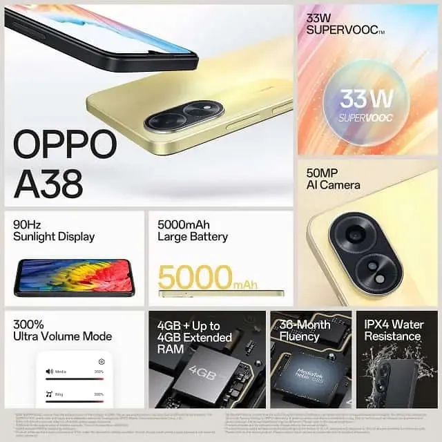 OPPO brings the newest A38 in PH for only Php 7,999