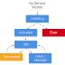 Angular Service Worker Lifecycle