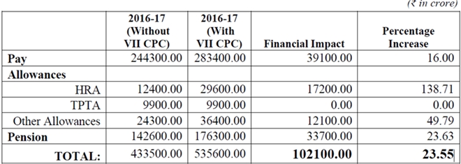 7CPC TABLE