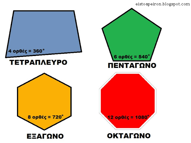 Αθροίσματα γωνιών των πολυγώνων