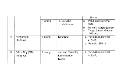 Lowongan Kerja Non PNS Poltekes Kemenkes