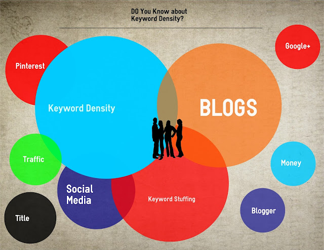 Keyword Density to achieve goal