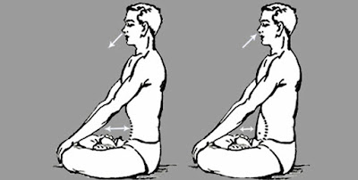 types of pranayama, pranayam ramdev, pranayam in hindi, pranayam benefits, kapalbhati pranayama, anulom vilom pranayam