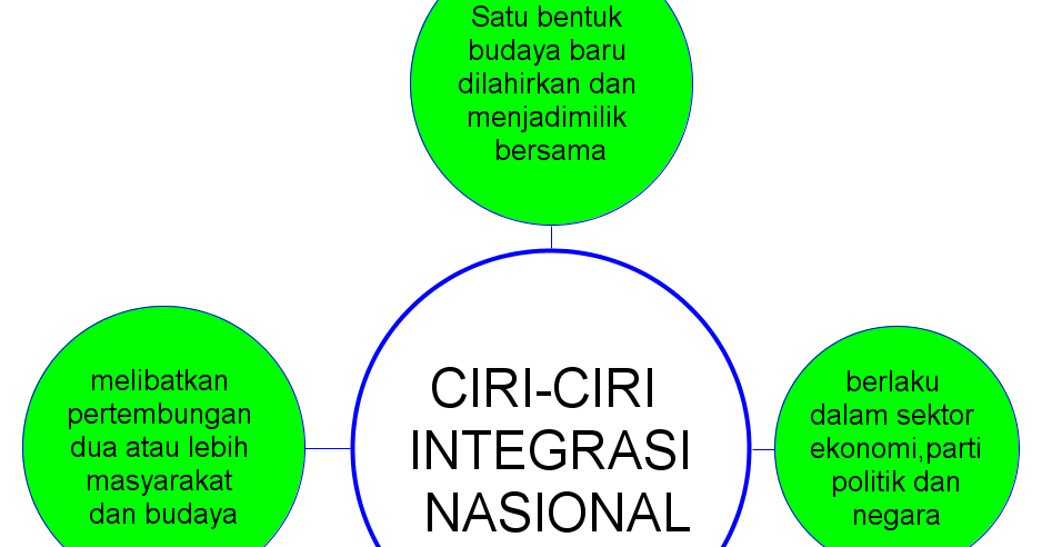 Contoh Jurnal Internasional Pendidikan Matematika - Top 10 