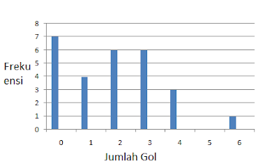 Penyajian Data Menggunakan Diagram Batang