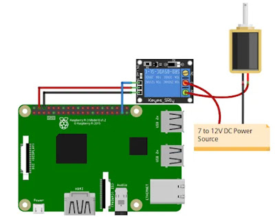 How to create Facial Recognition Door With Raspberry PI and and a solenoid