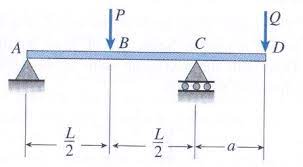 Continuous Beam with overhang right side