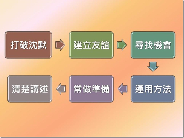 投影片18