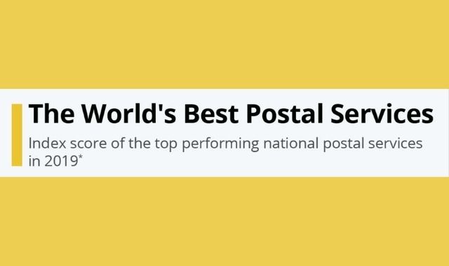 Countries With the Most Amazing Postal Services