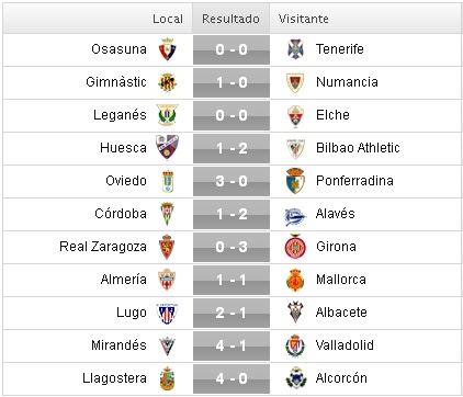 Liga Adelante 2015-2016: Jornada 31