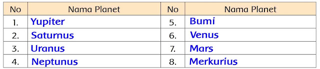 kunci jawaban tema 9 kelas 6 halaman 6