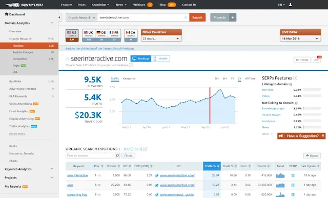 SEMrush