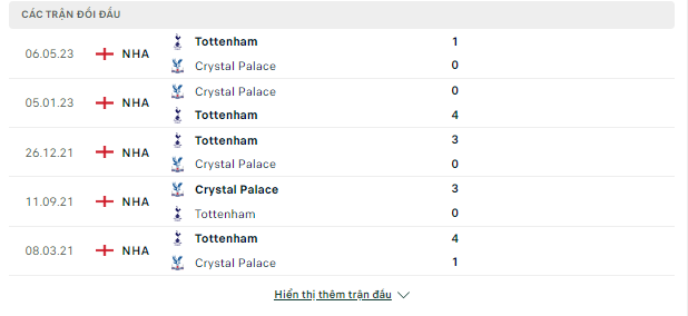 Giải mã kèo Crystal vs Tottenham, 02h ngày 28/10-Ngoại Hạng Anh Doi-dau-27-10