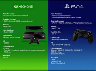 Perbandingan Spesifikasi Xbox One dan PS 4