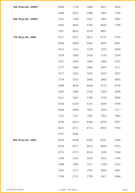 w-690-live-win-win-lottery-result-today-kerala-lotteries-results-24-10-2022-keralalotteriesresults.in_page-0002