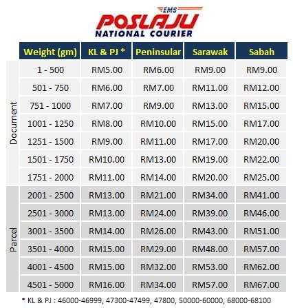 jom shopping, shopping: Rate for POSLAJU