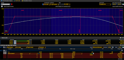 RUT 4 Delta Iron Condor - Aug 2015