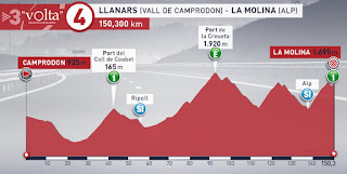 Volta a Catalunya 2019 stage 4