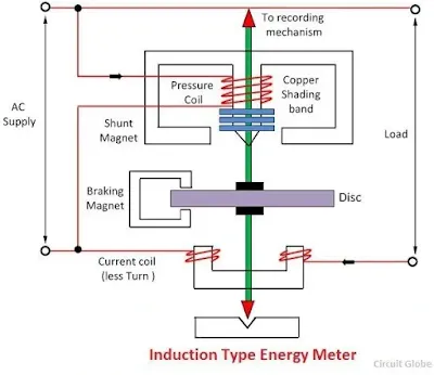 Energy Meter In Hindi