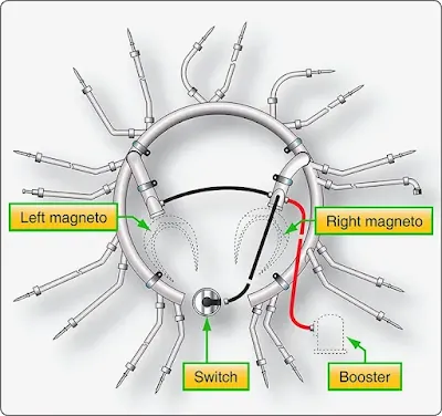 Aircraft engine magneto ignition system