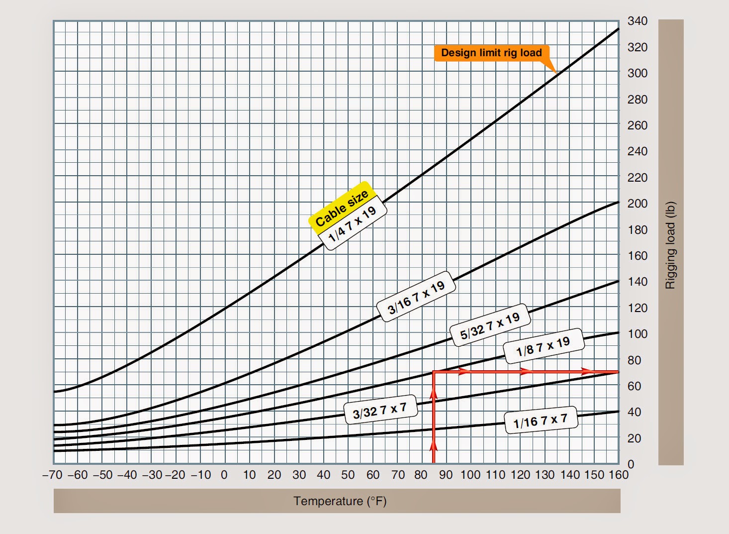 Typical+cable+rigging+chart