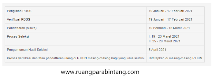 Wajib Tahu Perguruan Tinggi Keagamaan Islam Negeri Stain Iain Dan Uin Di Indonesia Ruang Para Bintang Berbagi Informasi Tentang Ptn Dan Pembahasan Soal Soal