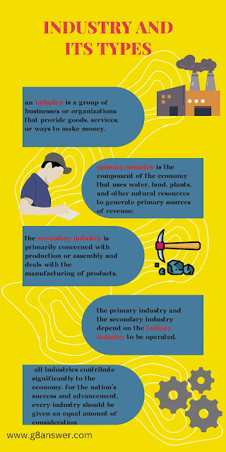 infographic of industry
