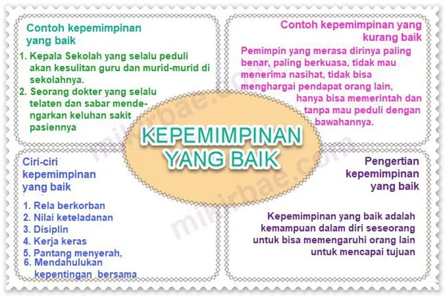 Diagram Frayer Kepemimpinan