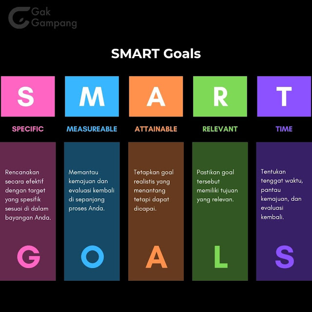 SMART Goals.