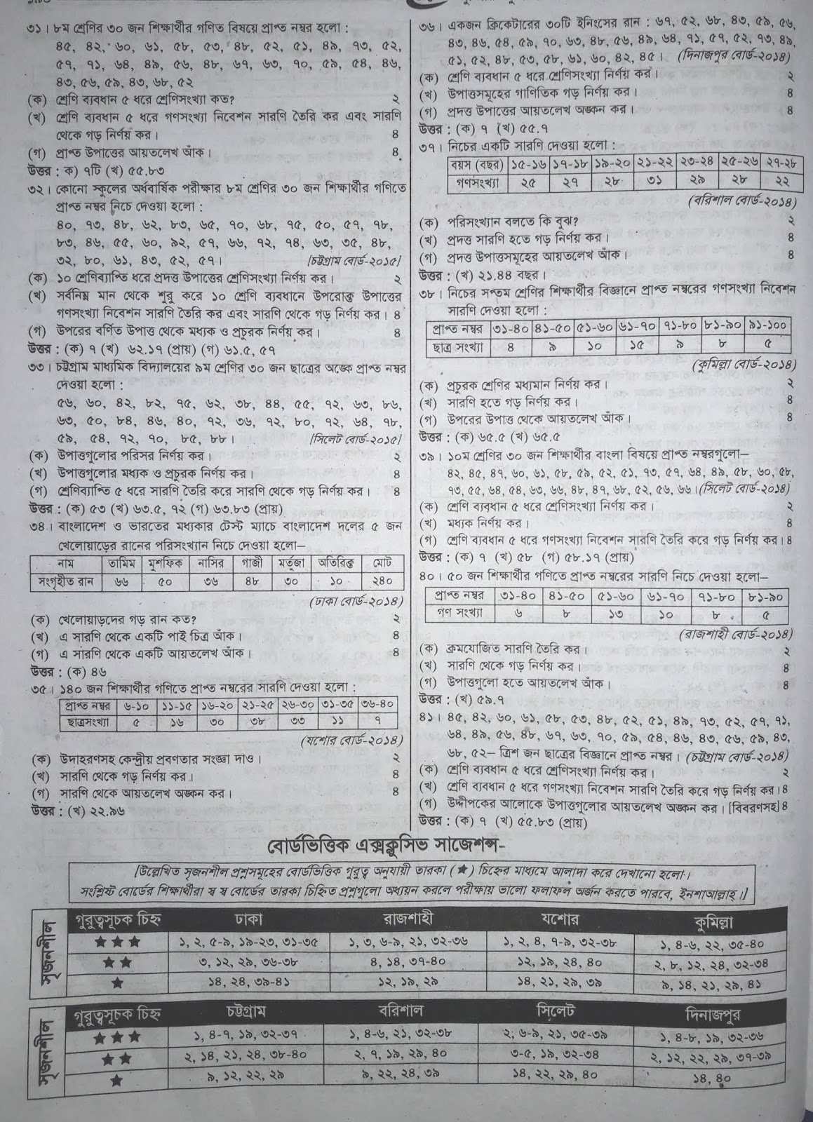 jsc Math suggestion, exam question paper, model question, mcq question, question pattern, preparation for dhaka board, all boards