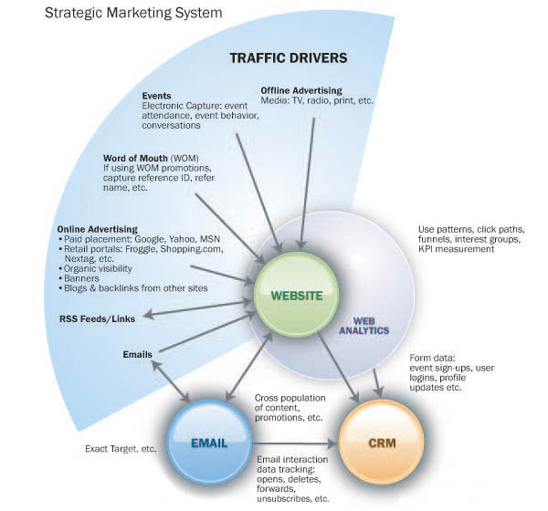 marketing strategy template: Market Strategies