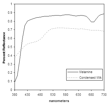 spectral reflectance