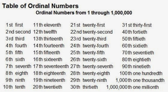 76 Cardinal Number List English